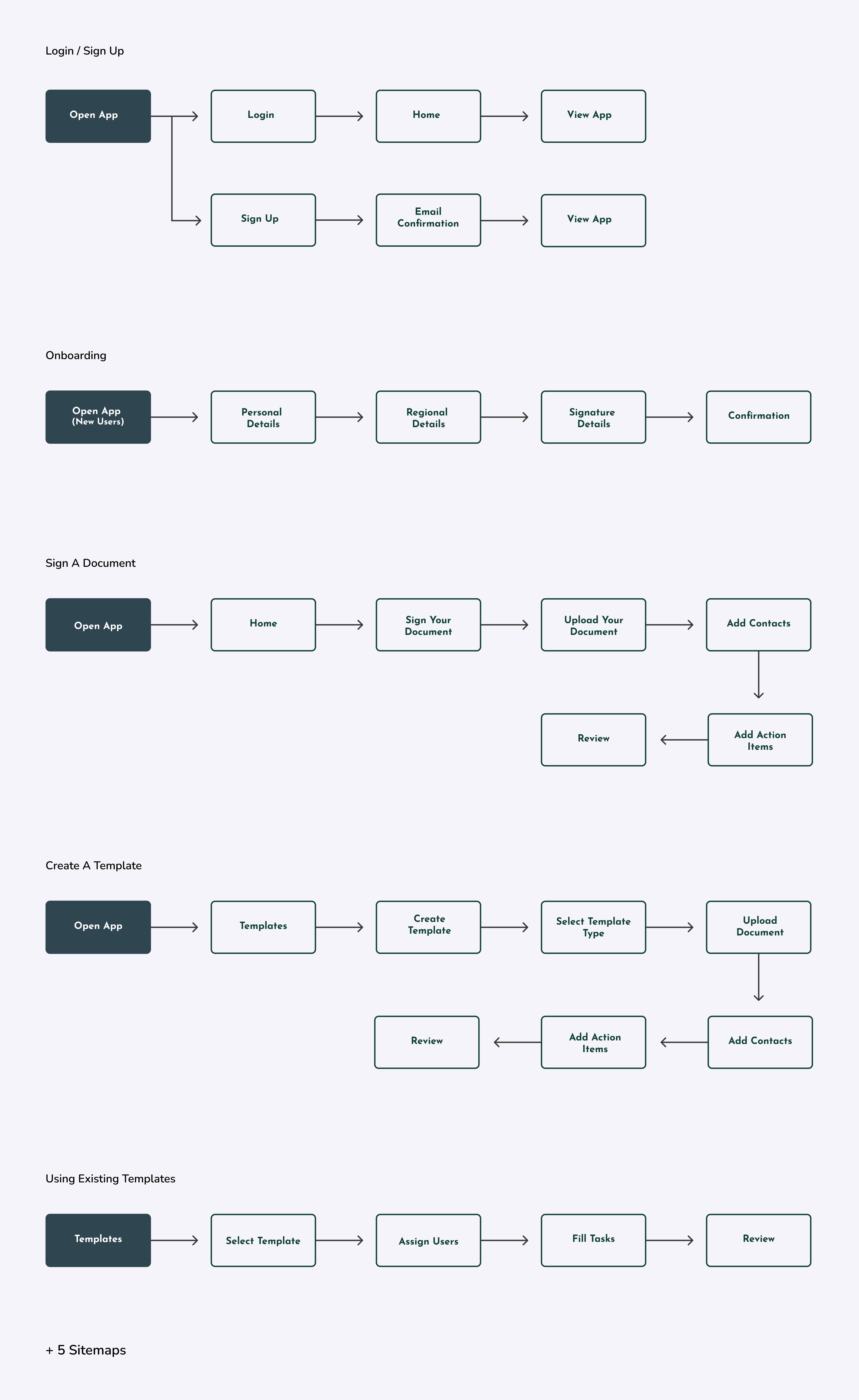 Gala User Flows